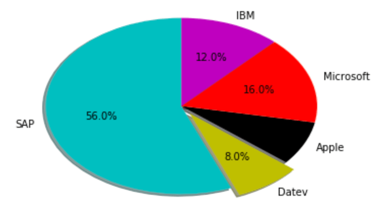 Bildschirmfoto 2017-12-18 um 11.15.11.png