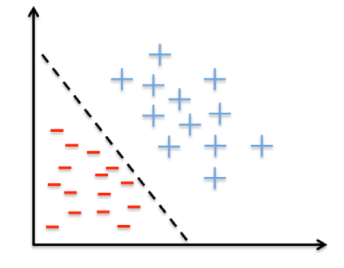 perceptron_binary.png